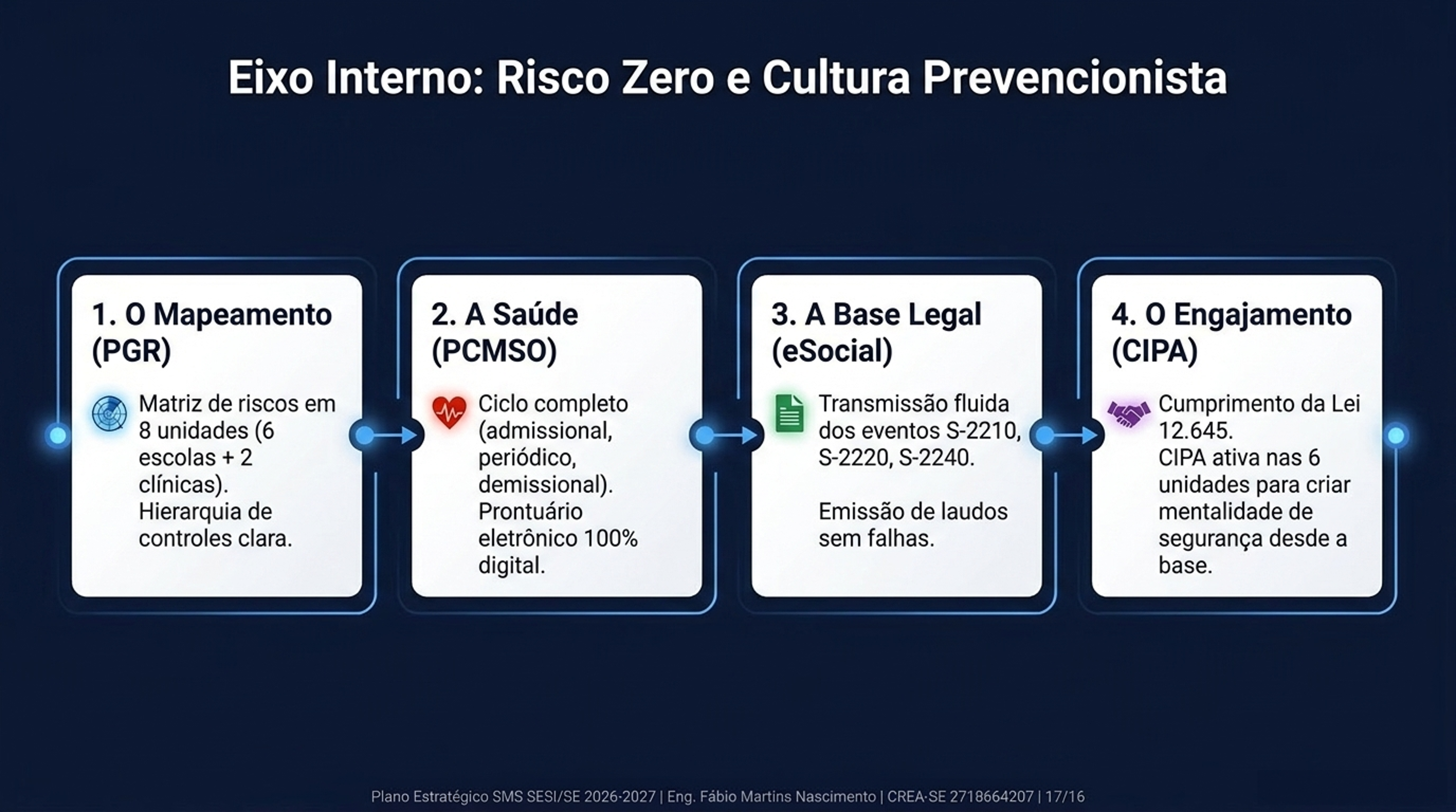 Eixo Externo - Portfólio e Monetização