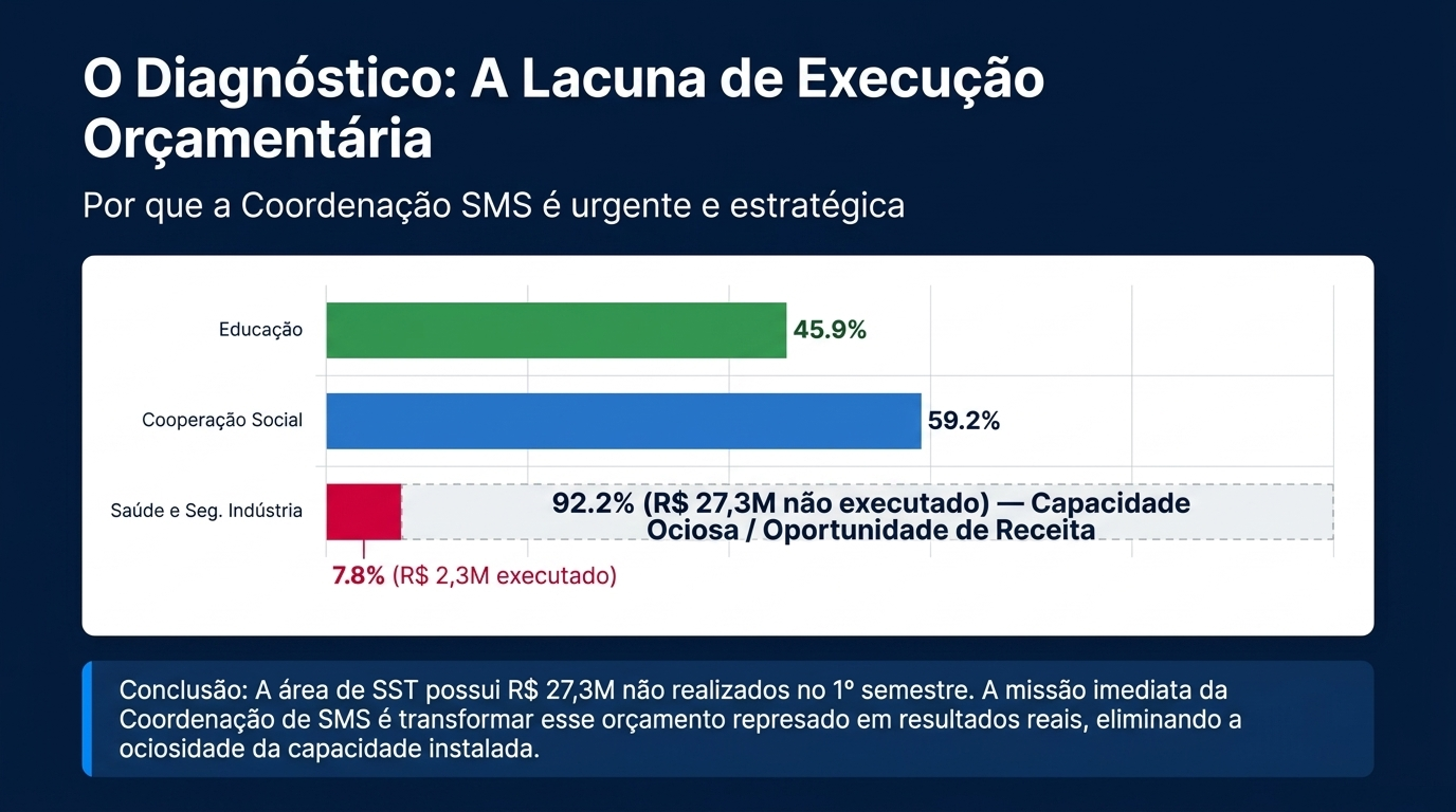 Estratégia de Dois Eixos