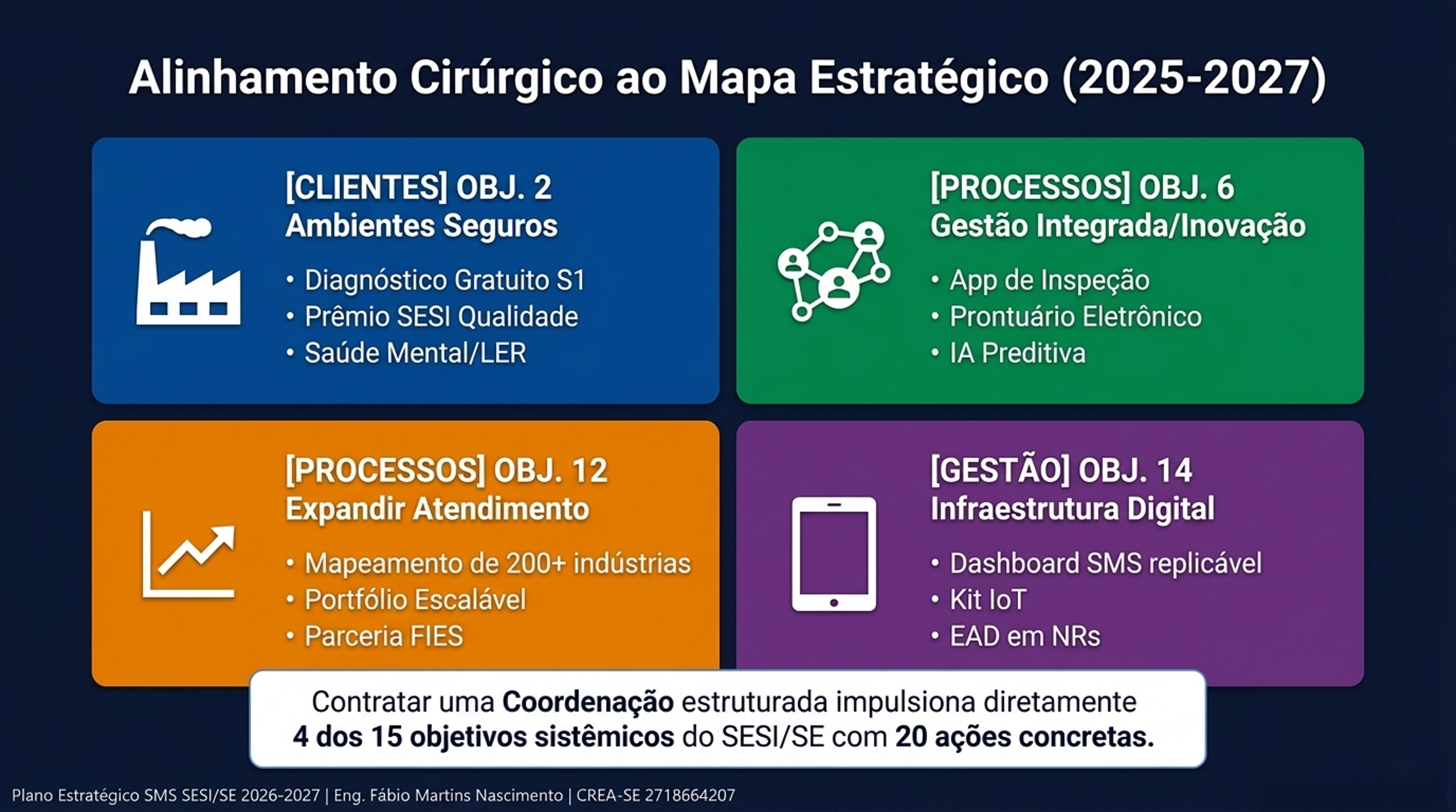 Eixo Interno - Risco Zero e Cultura Preventiva