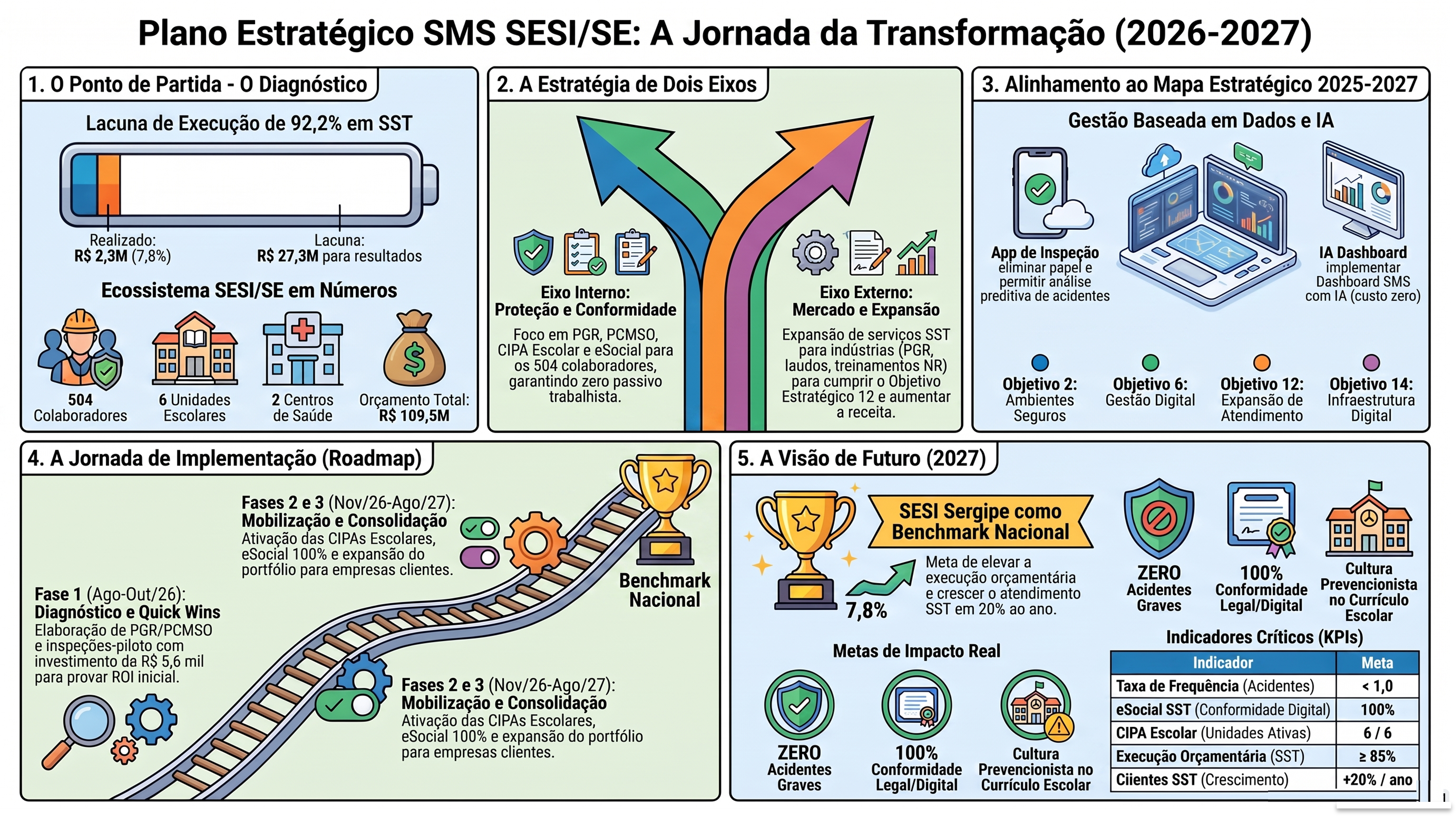Resumo Executivo